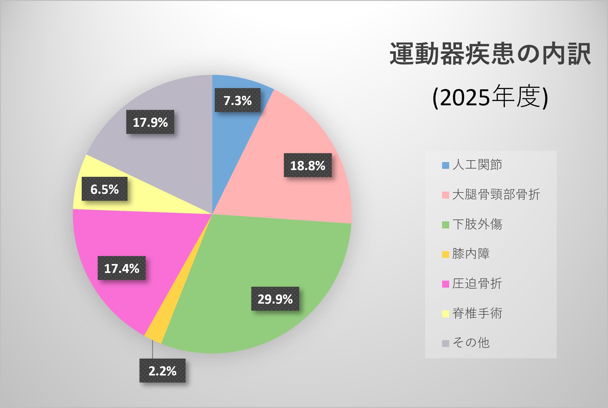 運動器疾患グラフ